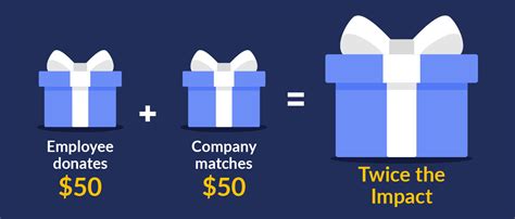your matching gift means more artist are inspired to create